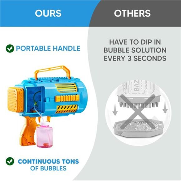 Sloosh Bubble Gun Toy, 10000+ Bubbles, No Dip Automatic Bubble Machine - Picture 2 of 7